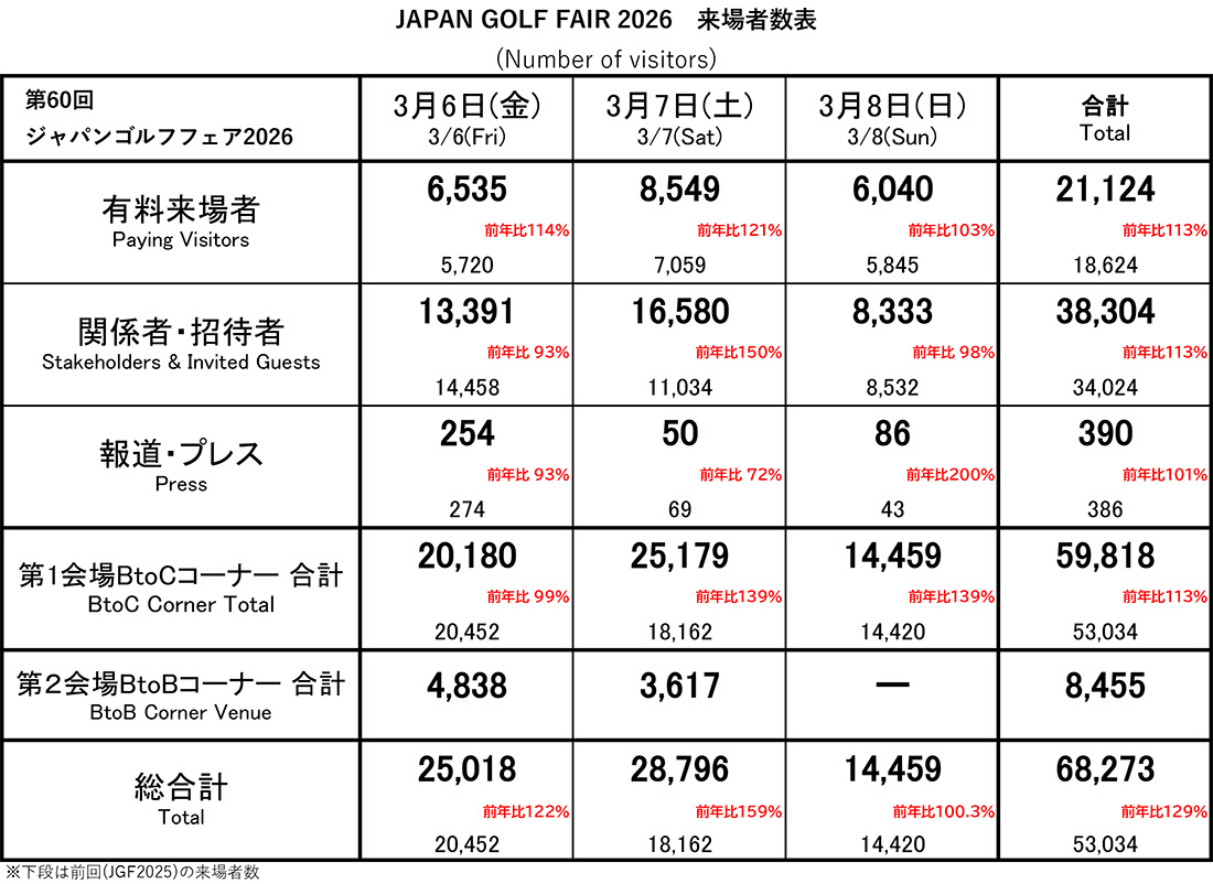 JGF2026来場者数